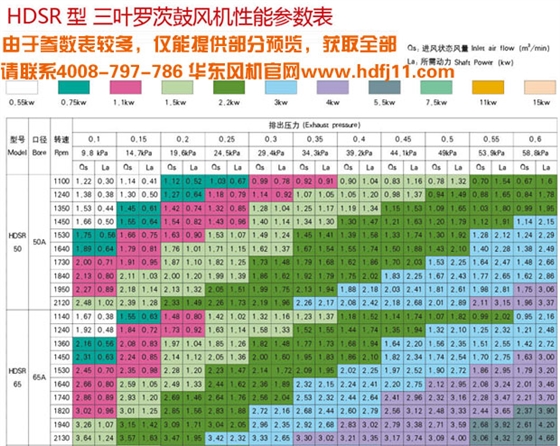 羅茨風機選型參數表.jpg