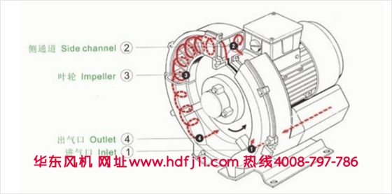 旋渦風(fēng)機簡圖.jpg