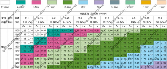 曝氣式鼓風機1.5kw.jpg