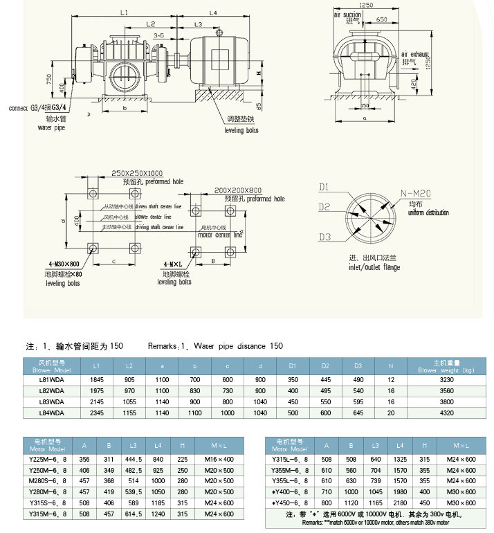 HDL84二葉羅茨風機外形圖