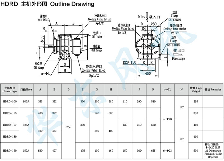 HDRD-150型羅茨鼓風(fēng)機主機外形圖