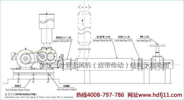 羅茨風機結構圖.jpg