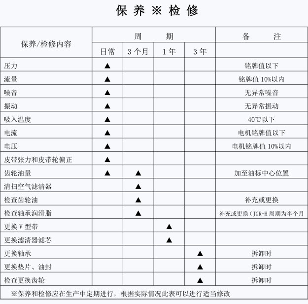 羅茨風機檢修項目.jpg