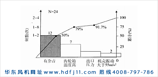 羅茨鼓風機振動大噪音大發(fā)燙的原因及解決辦法！華東風機.jpg