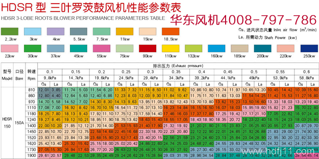 羅茨風(fēng)機(jī)150型號規(guī)格.jpg