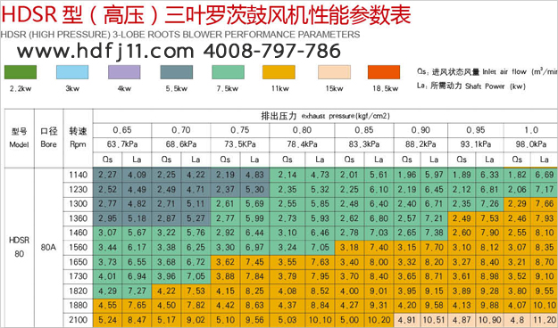 80羅茨風機02.jpg