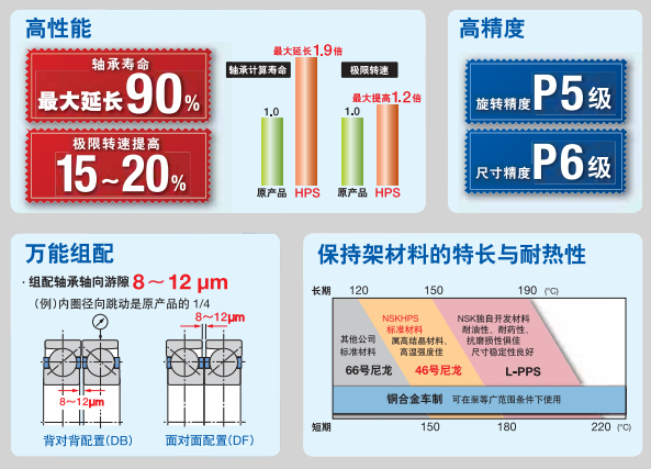 鼓風(fēng)機軸承.jpg