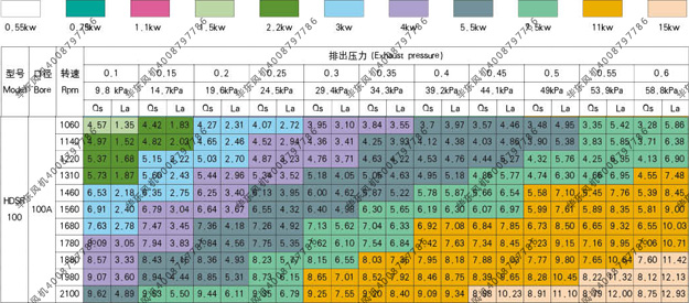 bs100羅茨風機參數(shù)表.jpg