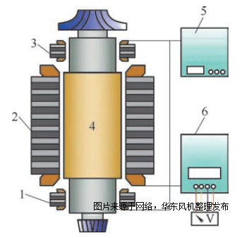 磁懸浮鼓風機軸承.png