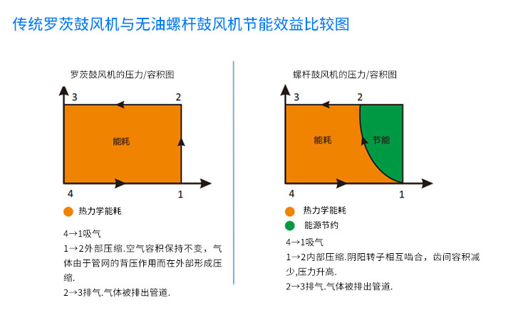 螺桿鼓風(fēng)機_04.jpg